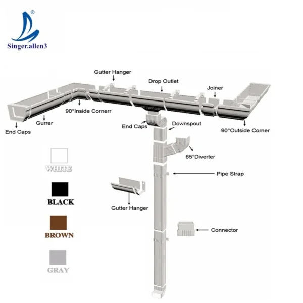 90 Degree Elbow PVC Plastic Rain Gutter Accessories