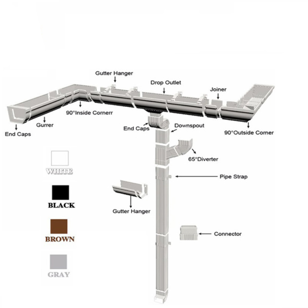 Africa Hotsale PVC Pipes and PVC Rain Gutter for Roof Drainage System Gutter Connector
