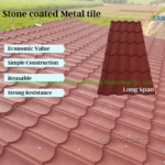 Eco-Friendly Sand Coated Metal Roof Kenya Stone Coated Metal Tiles Hot Sales Metal Roof