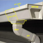 [Hot Item] Plastic Pipe Roofing Drainage Gutters Systems K-Style Roof Drainage System PVC Square Pipe PVC Rain Gutter