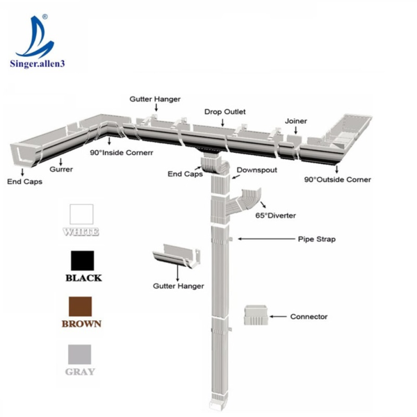 Plastic Rain Gutter Accessories Pipe Fitting Prices