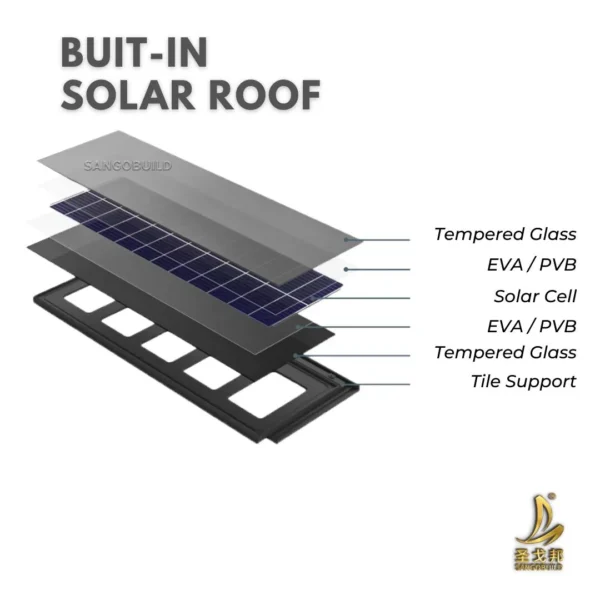 TUV CQC Certificate Yingli Photovoltaic Sangobuild Roof Shingle Solar Energy System with Roof Tiles for Green House