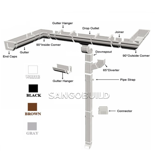 UV Resistant Colorful Plastic K-Style PVC Square Rain Water Collectors Roof Drainage System Rain Gutter